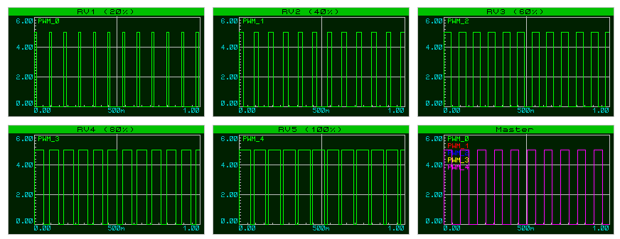 5-sorties-pwm