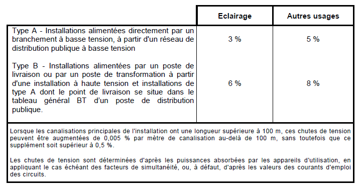Chute de tension_2
