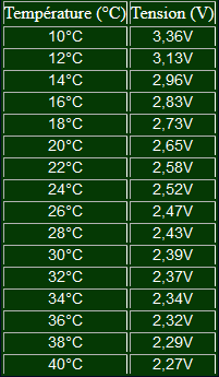 Mesures