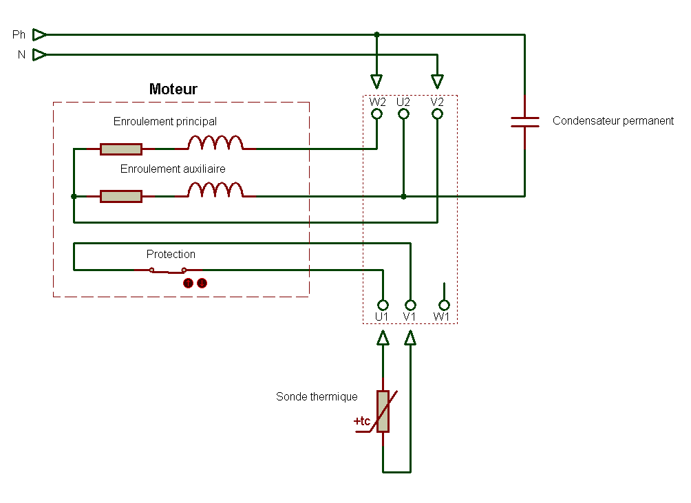 Protection avec sonde thermique