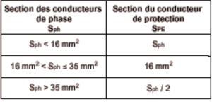 Section PE