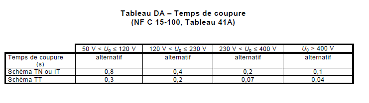 Temps de coupure
