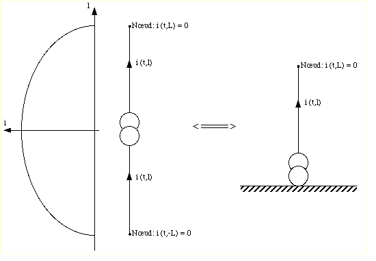 antenne-principe-1