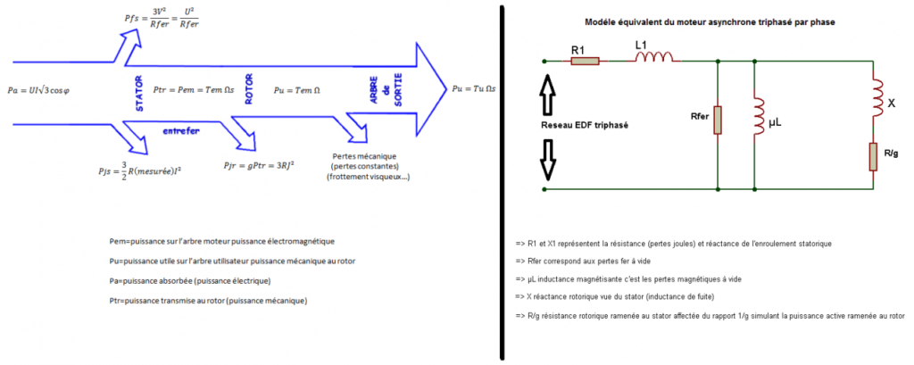 bilan-de-puissance-modele-equivalent-1