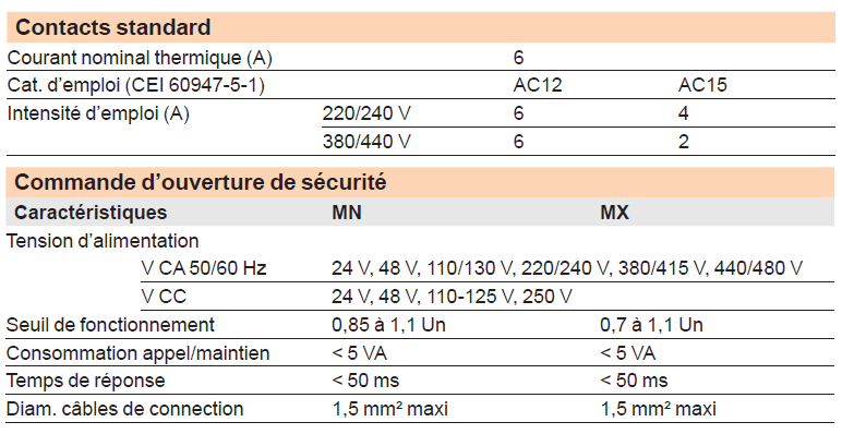 bobine-mx-ou-mn-doc