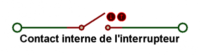 contact.interne