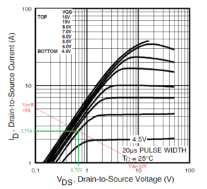 courbe-mosfet-2
