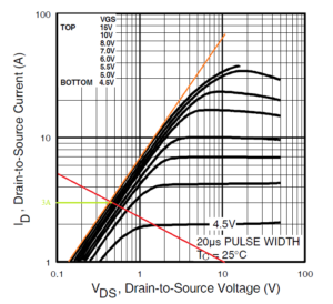 courbe-mosfet-3