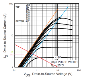 courbe-mosfet-4