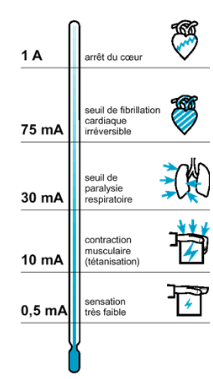 effets-du-courant-2