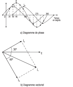 graph-2