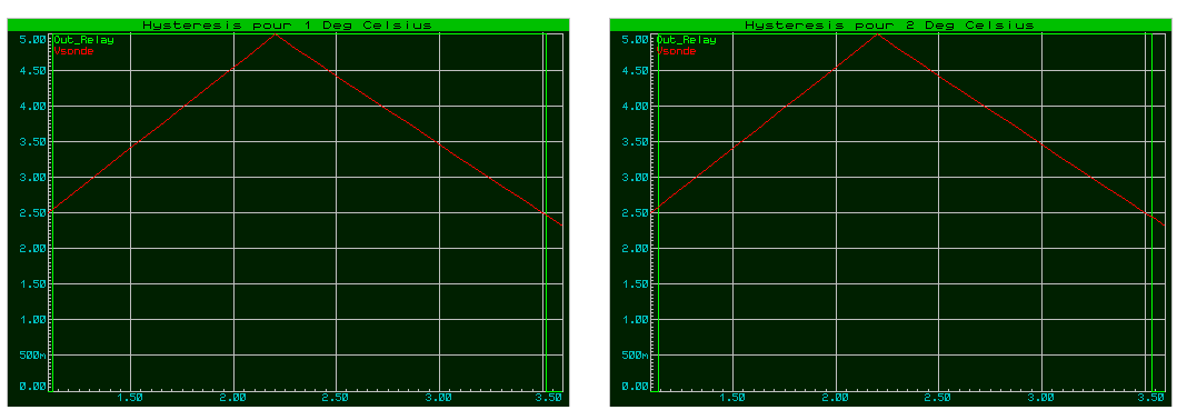 hysteresis