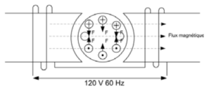 moteur-monophase