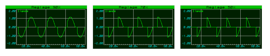 oscilloscope