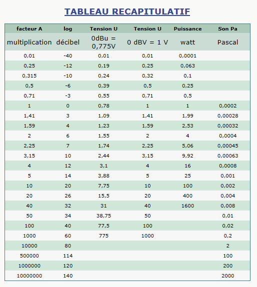 tableau-7