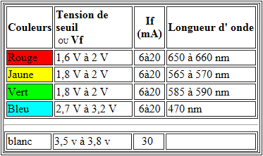 tension-intensite-1